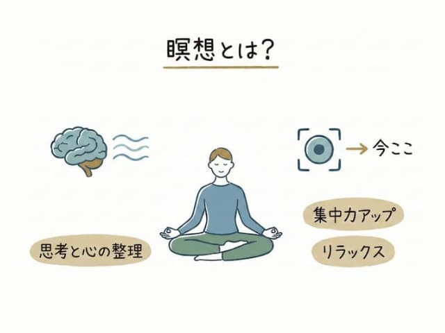 瞑想レクチャー